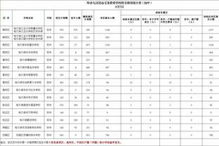 仅用5年！东契奇生涯60次三双超越伯德独占历史第九 下一位追哈登